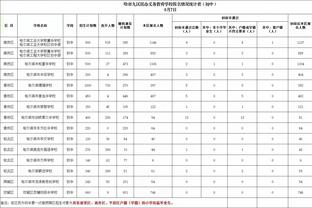 他在玩儿？！东契奇仅用半场时间 狂砍29分10篮板10助攻三双！